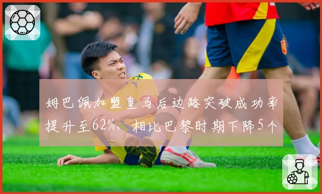 姆巴佩加盟皇马后边路突破成功率提升至62%，相比巴黎时期下降5个百分点